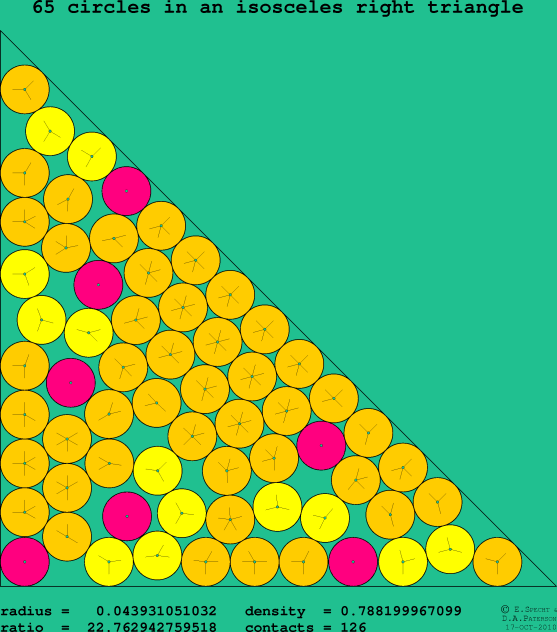 65 circles in an isosceles right rectangle