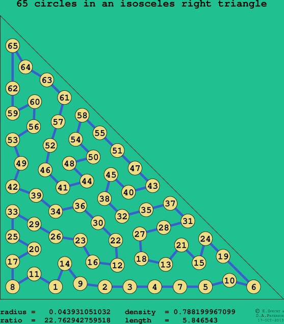 65 circles in an isosceles right rectangle