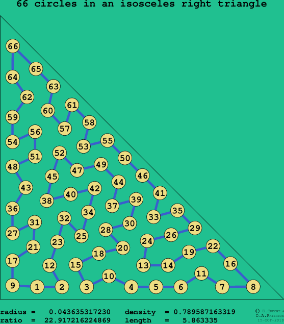 66 circles in an isosceles right rectangle