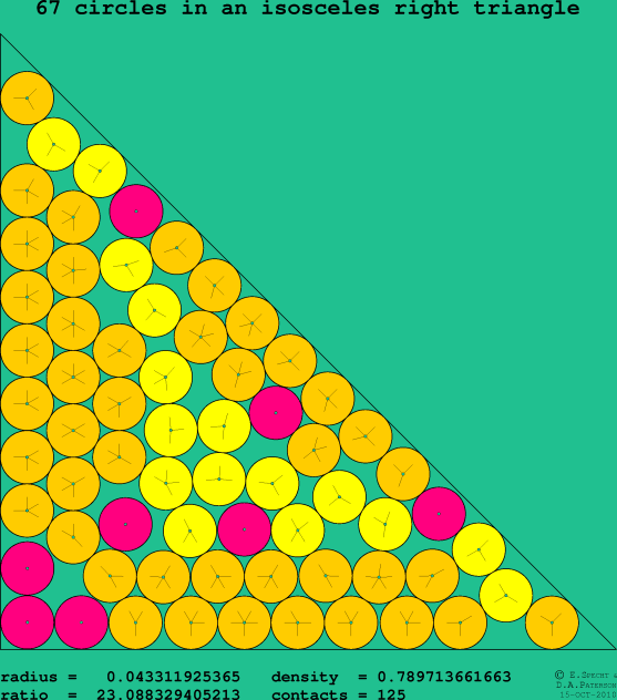 67 circles in an isosceles right rectangle