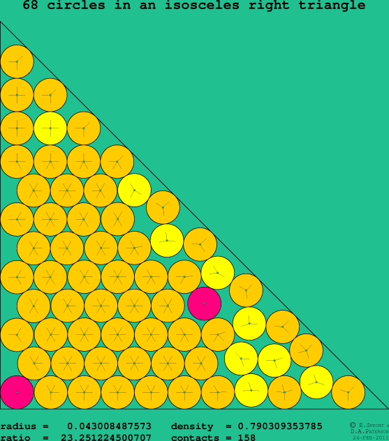 68 circles in an isosceles right rectangle