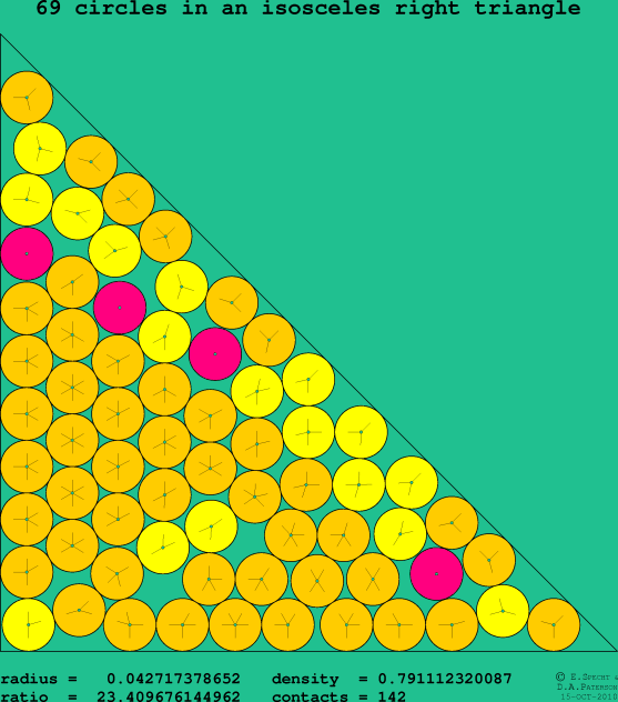 69 circles in an isosceles right rectangle
