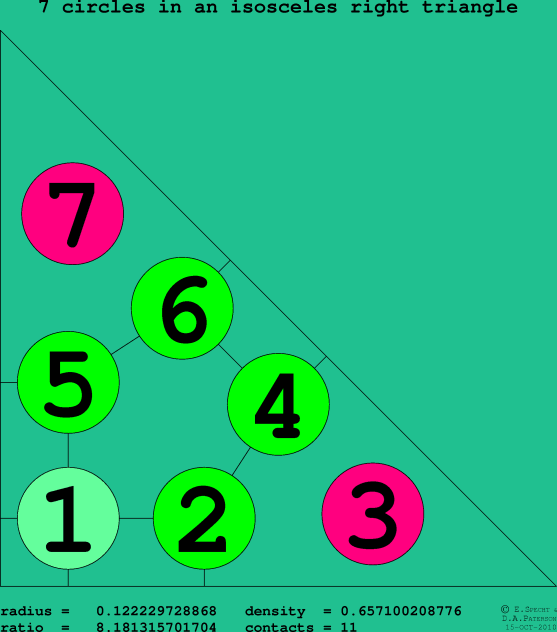 7 circles in an isosceles right rectangle