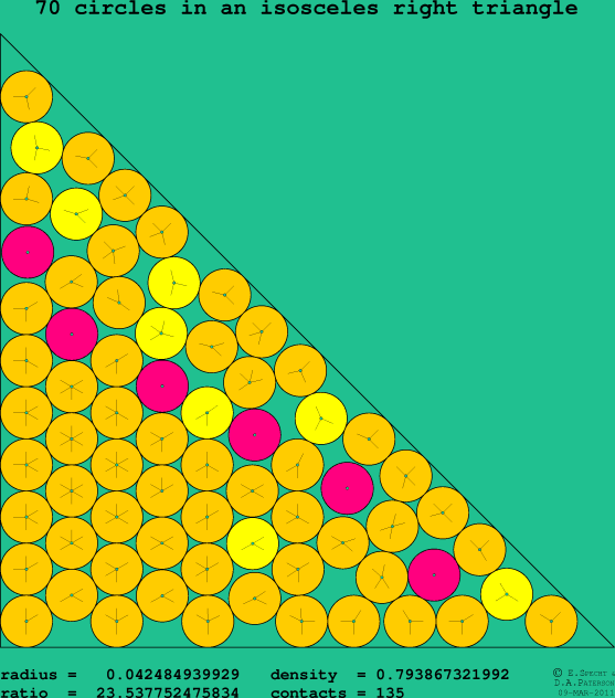 70 circles in an isosceles right rectangle