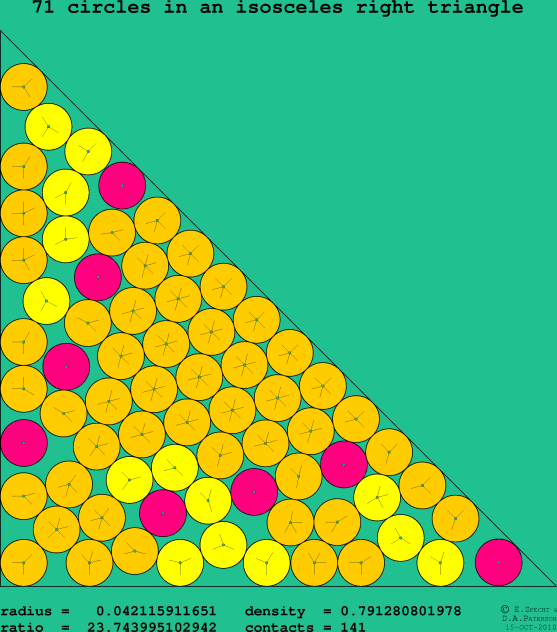 71 circles in an isosceles right rectangle