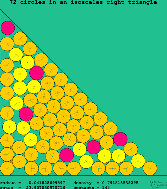 72 circles in an isosceles right rectangle