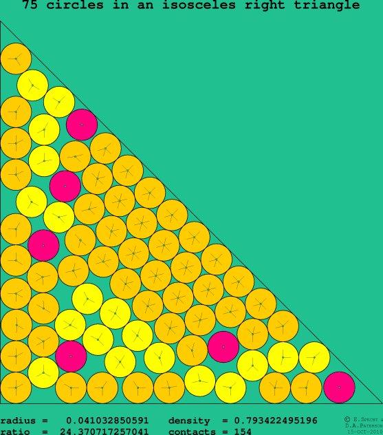 75 circles in an isosceles right rectangle