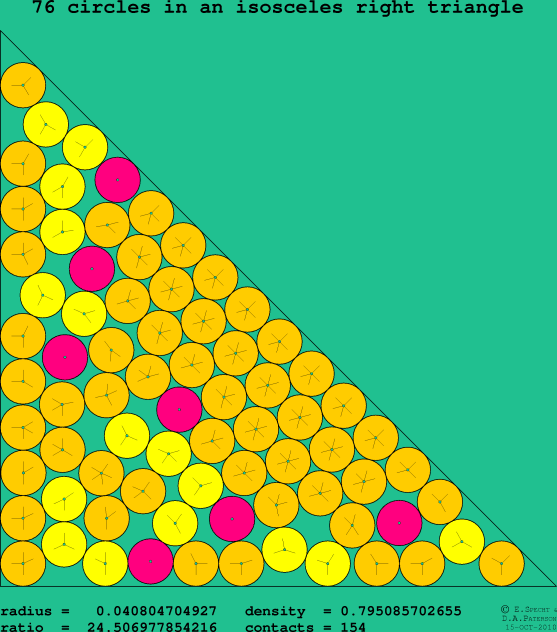 76 circles in an isosceles right rectangle