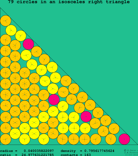 79 circles in an isosceles right rectangle