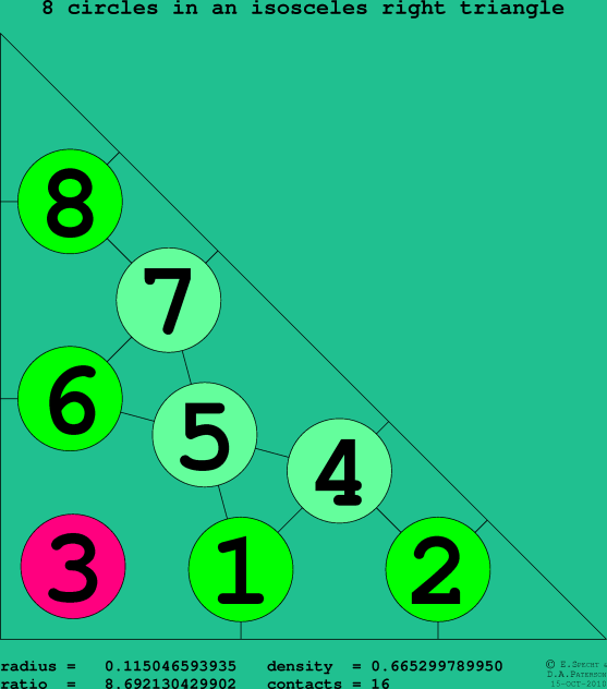8 circles in an isosceles right rectangle