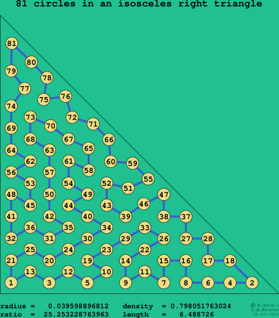 81 circles in an isosceles right rectangle