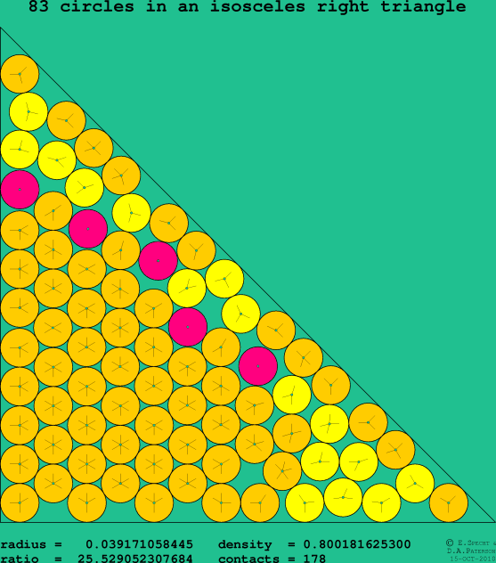83 circles in an isosceles right rectangle