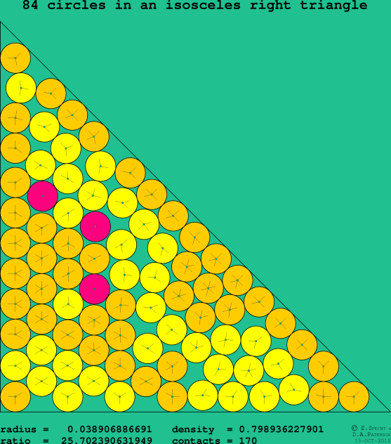 84 circles in an isosceles right rectangle