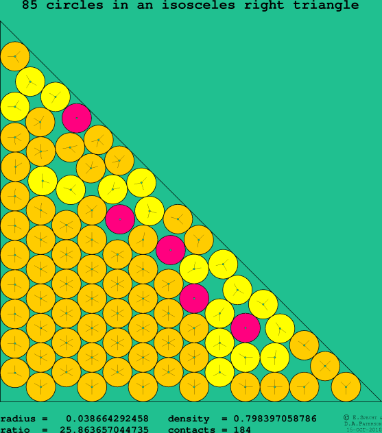 85 circles in an isosceles right rectangle