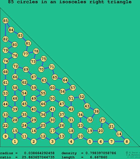 85 circles in an isosceles right rectangle