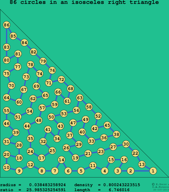 86 circles in an isosceles right rectangle