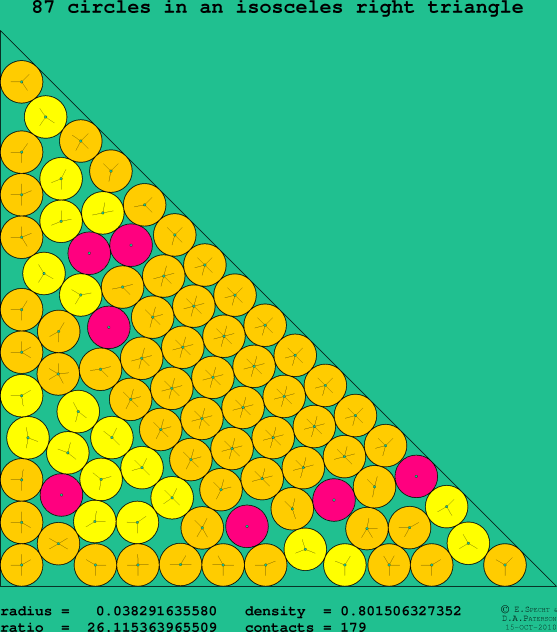 87 circles in an isosceles right rectangle