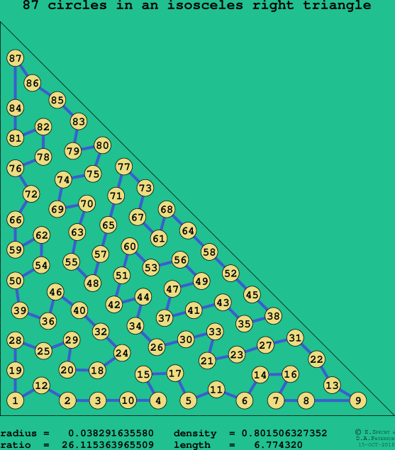 87 circles in an isosceles right rectangle