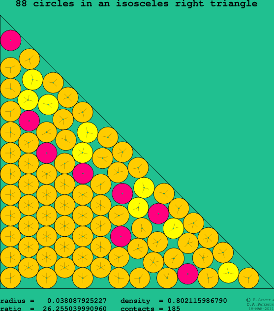 88 circles in an isosceles right rectangle