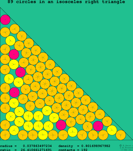 89 circles in an isosceles right rectangle