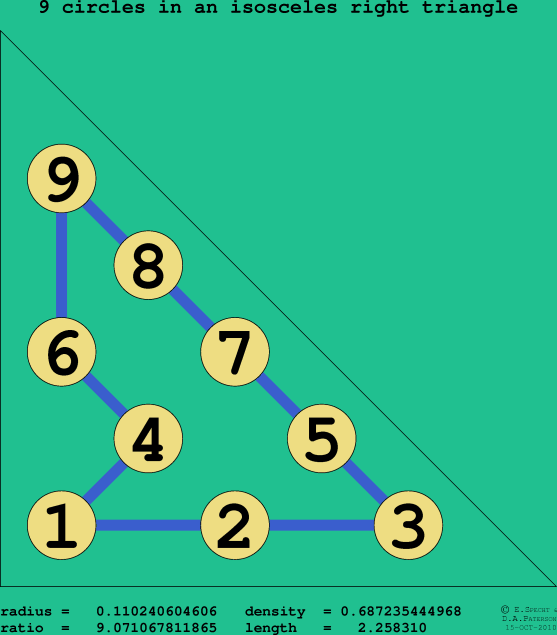 9 circles in an isosceles right rectangle