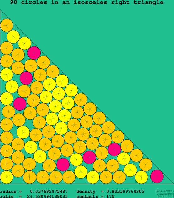 90 circles in an isosceles right rectangle