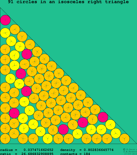 91 circles in an isosceles right rectangle