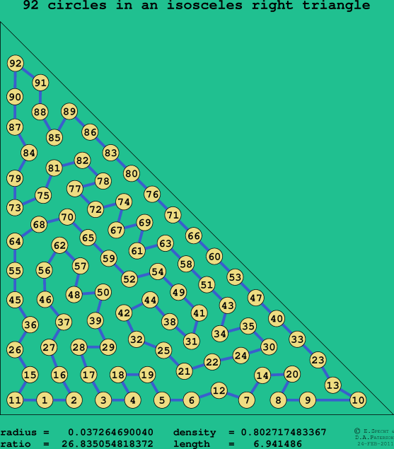 92 circles in an isosceles right rectangle