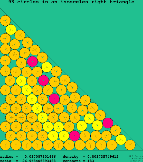 93 circles in an isosceles right rectangle