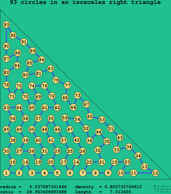 93 circles in an isosceles right rectangle