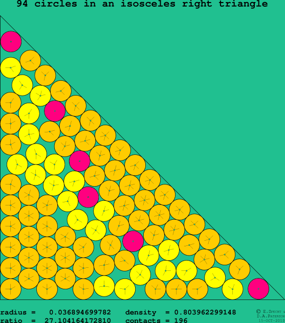 94 circles in an isosceles right rectangle