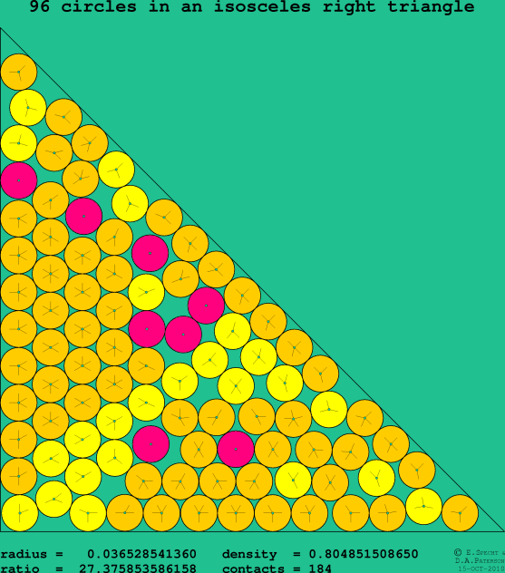 96 circles in an isosceles right rectangle