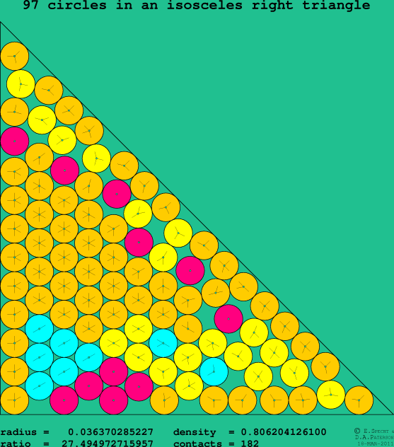 97 circles in an isosceles right rectangle