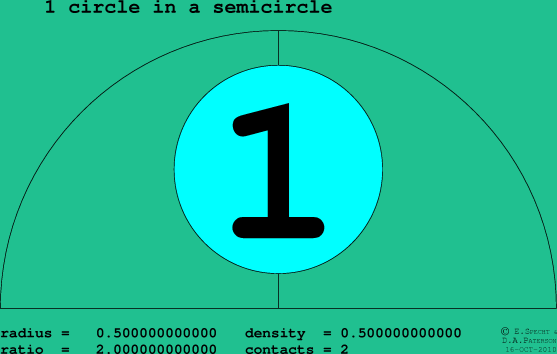 1 circle in a semicircle