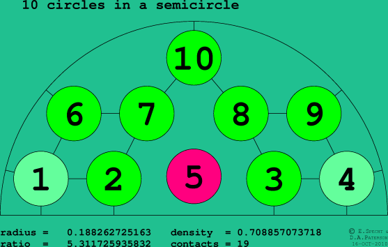 10 circles in a semicircle