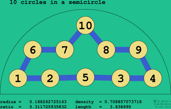 10 circles in a semicircle
