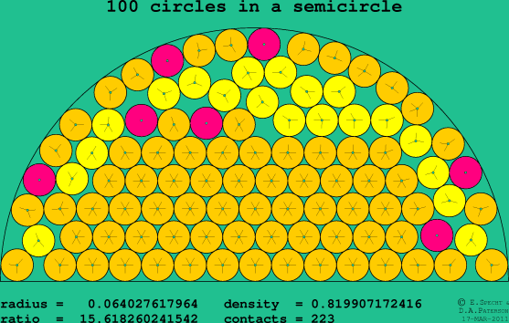 100 circles in a semicircle