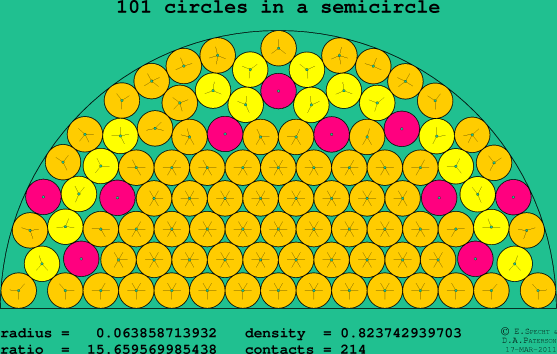 101 circles in a semicircle