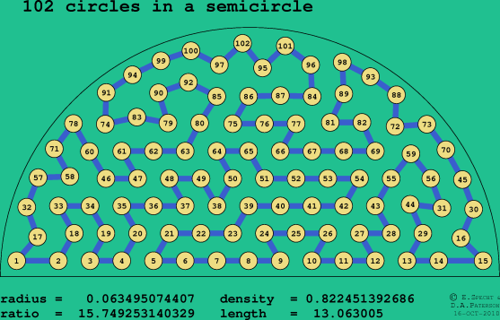 102 circles in a semicircle