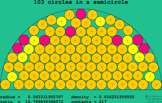 103 circles in a semicircle