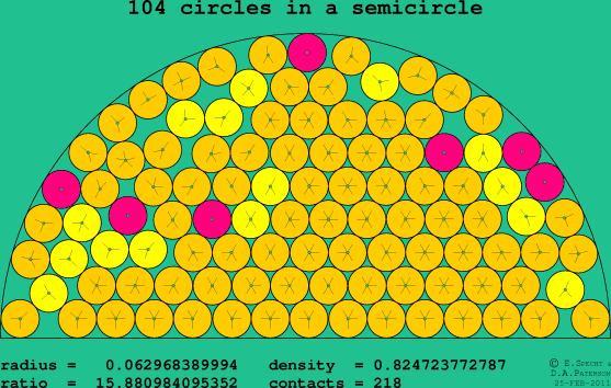 104 circles in a semicircle