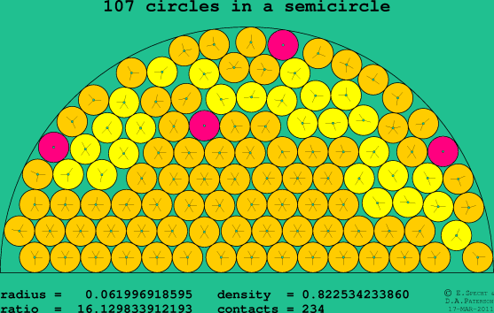 107 circles in a semicircle