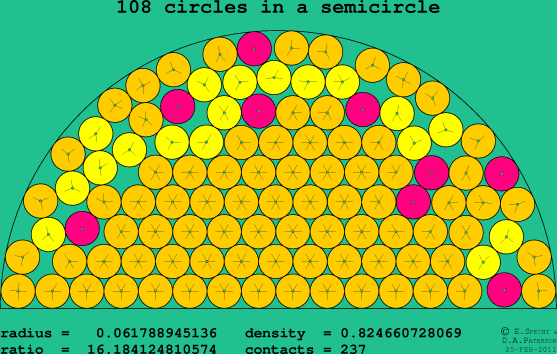 108 circles in a semicircle
