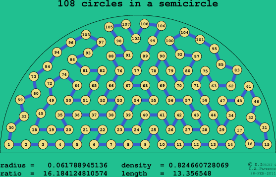 108 circles in a semicircle