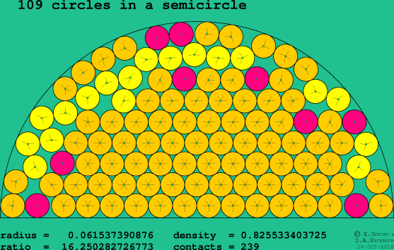 109 circles in a semicircle
