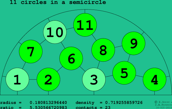 11 circles in a semicircle