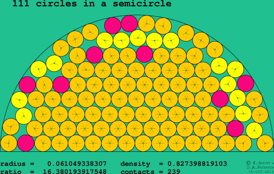 111 circles in a semicircle
