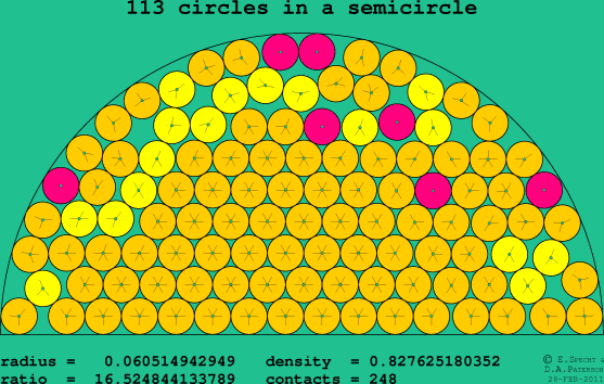 113 circles in a semicircle