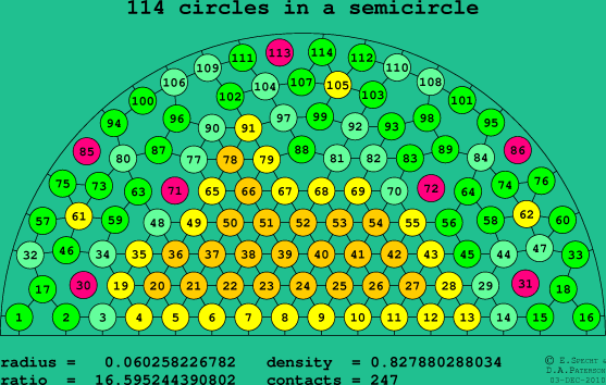 114 circles in a semicircle