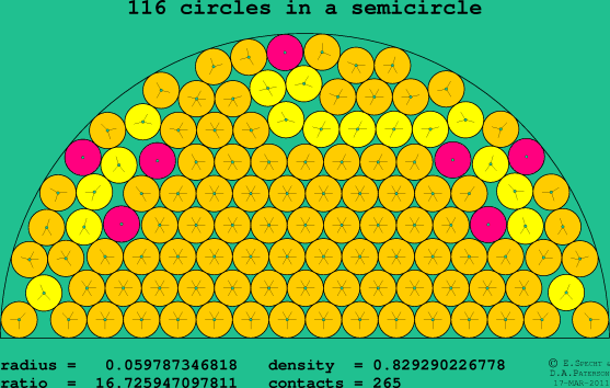 116 circles in a semicircle